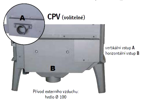 integral rozmery